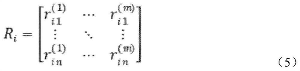 Credit evaluation method and system based on dynamic development trend