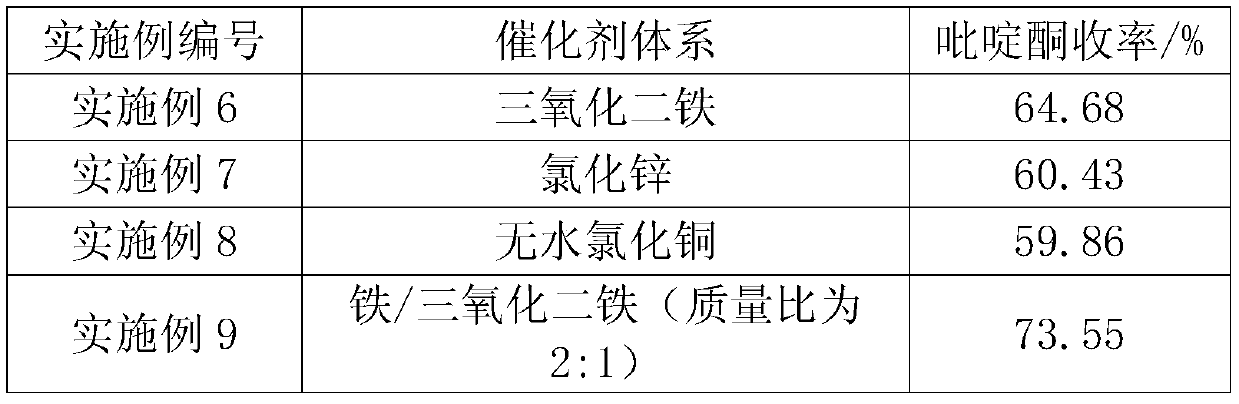 A method for catalytically synthesizing 5-methyl-3,4-dihydropyridin-2(1h)-one chemical intermediates