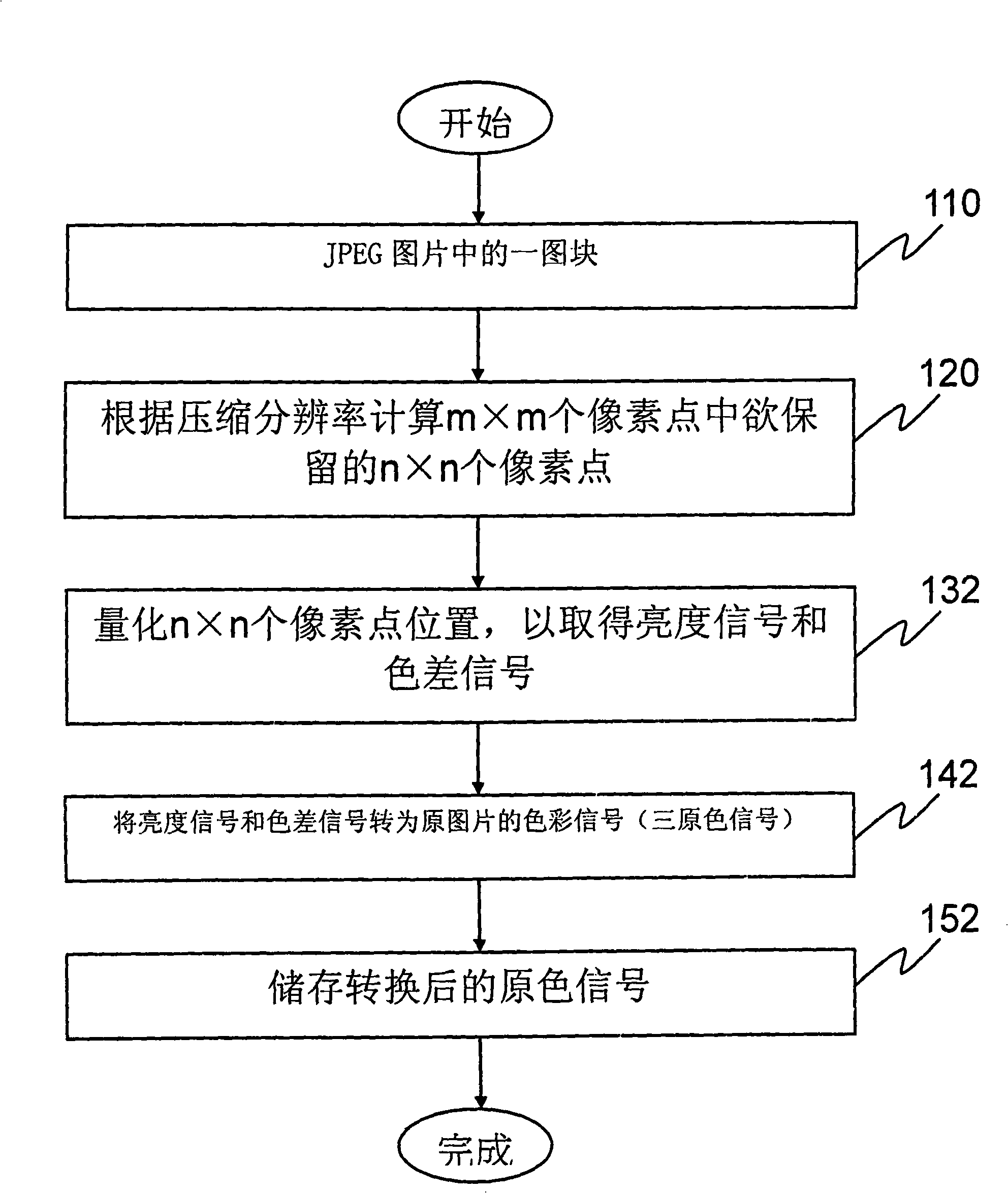 Buffer saving image decompressing storing method and module thereof