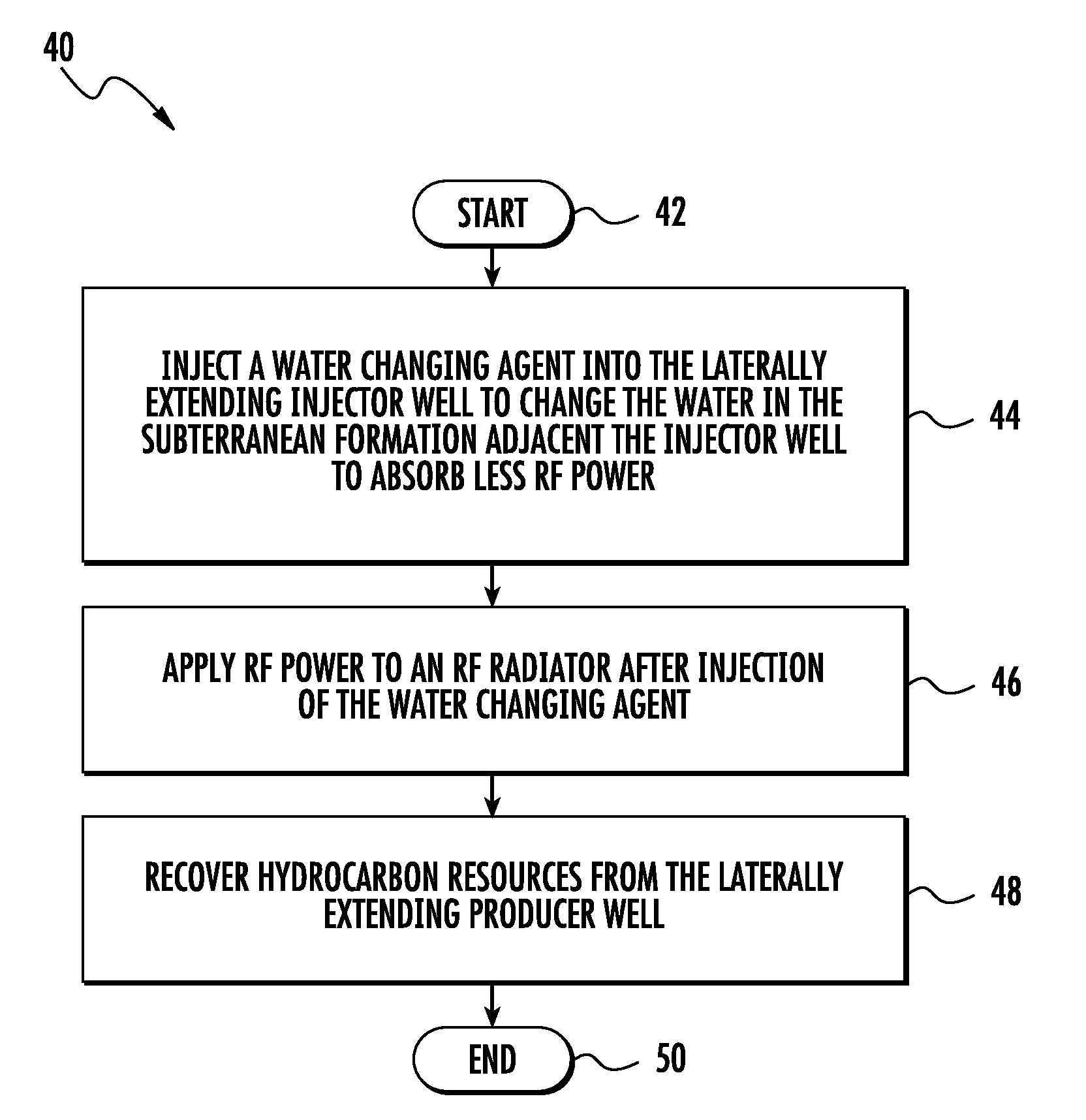 Method for hydrocarbon recovery using a water changing or driving agent with RF heating