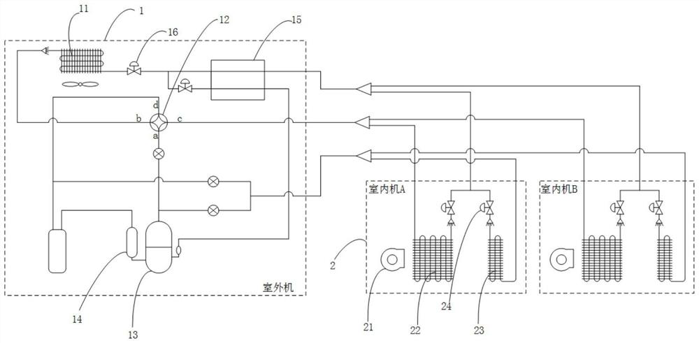 Control method of air conditioning system, air conditioning system and storage medium