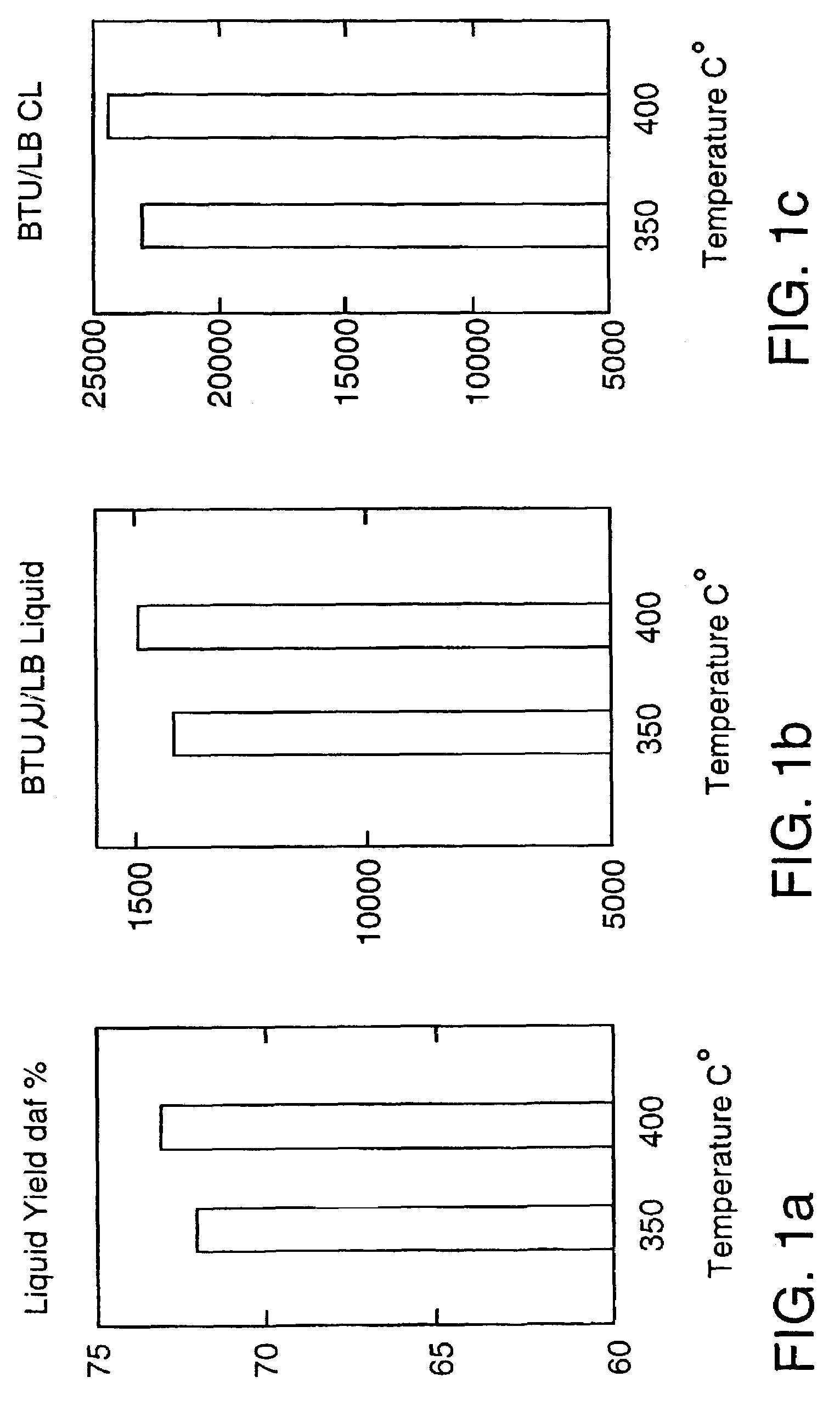Method of converting agricultural waste to liquid fuel cell and associated apparatus