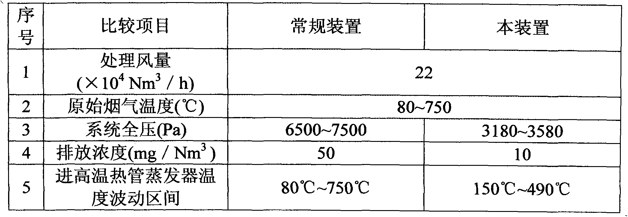 Copper smelting furnace high-temperature flue gas two-stage organic Rankine cycle waste heat power generating method