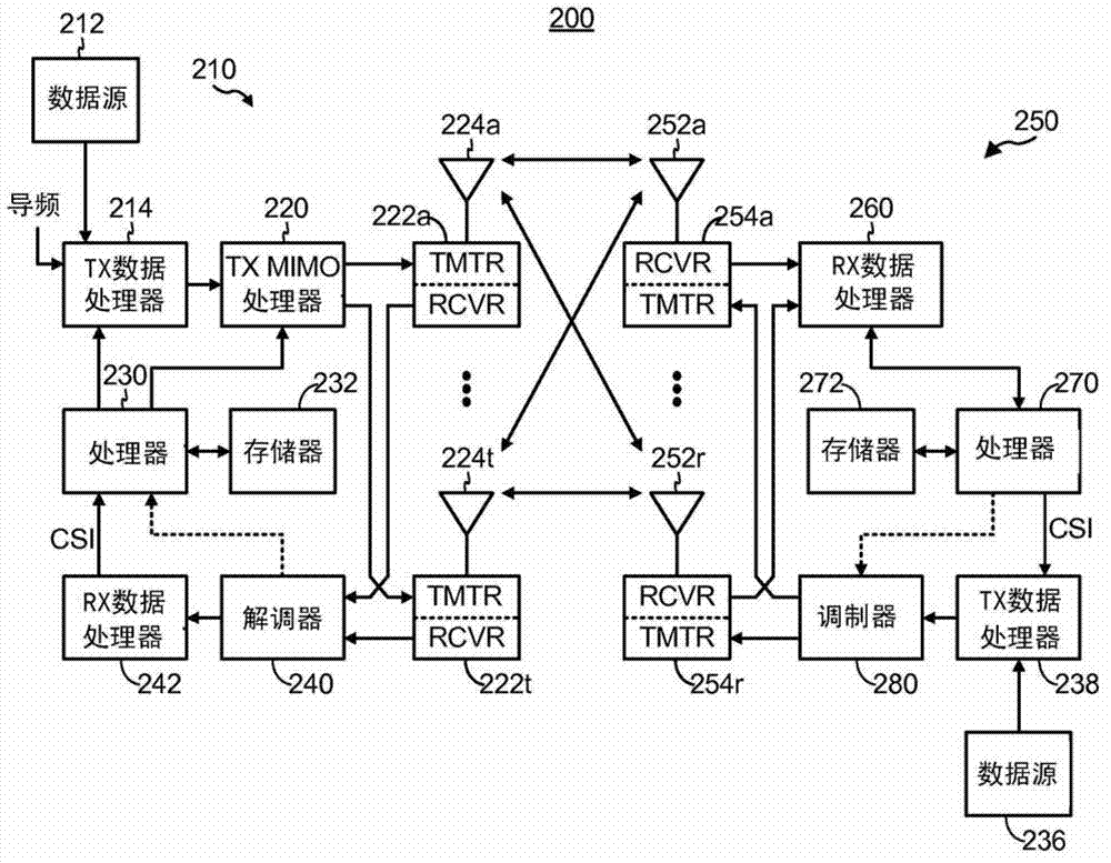 Methods and apparatus for touch temperature management based on power dissipation history