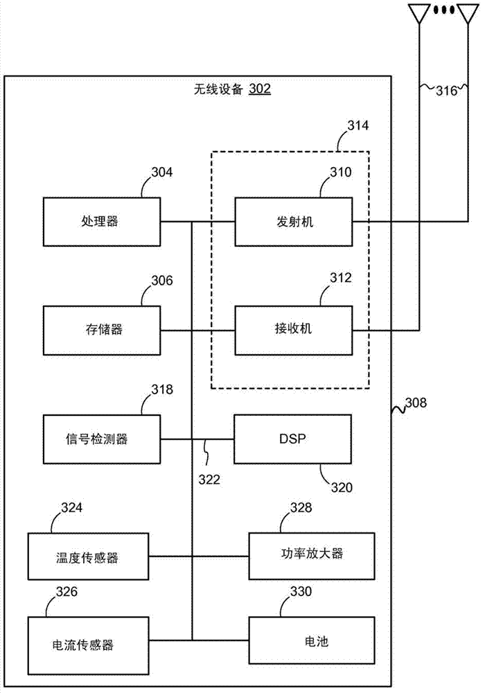 Methods and apparatus for touch temperature management based on power dissipation history