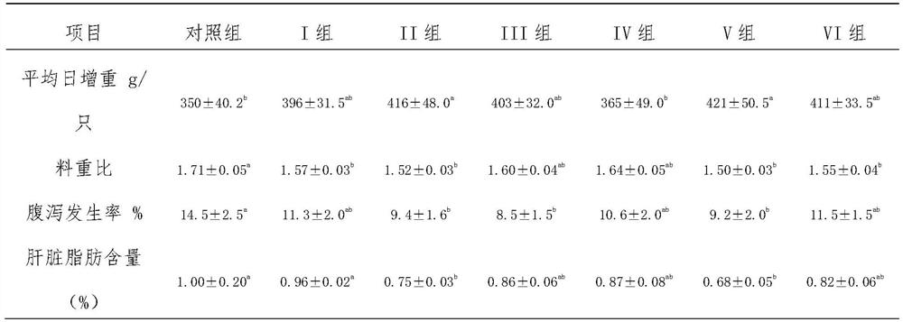 Application of oil composition in preparing pig and poultry feed additive, feed additive and feed