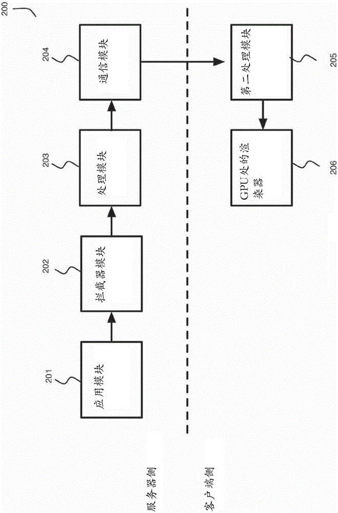 Method and system for interactive graphics streaming
