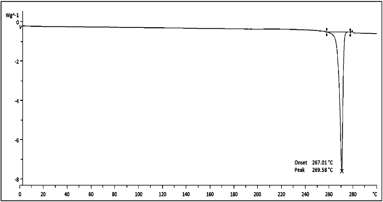 Lenalidomide crystal and preparation method thereof