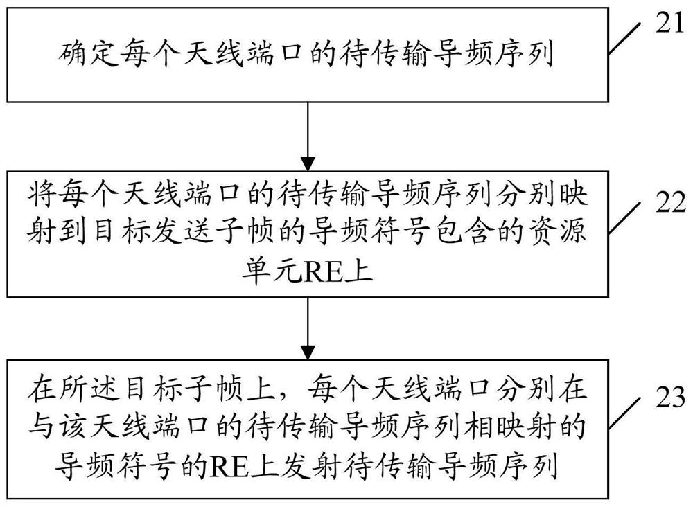 A method and device for transmitting diversity in a multi-antenna communication system