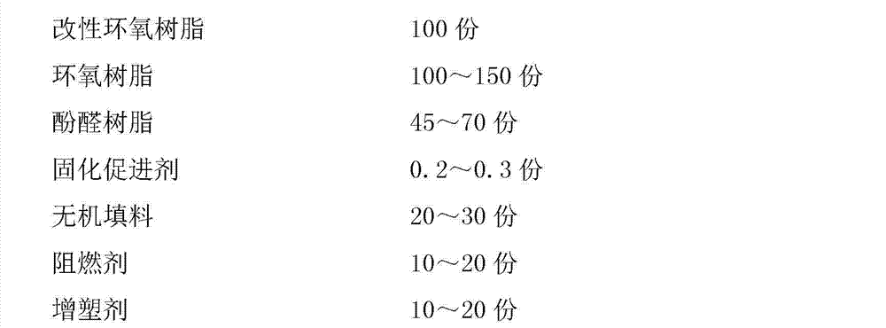 Preparation method of modified epoxy resin/flame-retardant glass cloth paper composite-base copper clad plate