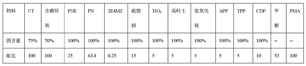 Preparation method of modified epoxy resin/flame-retardant glass cloth paper composite-base copper clad plate