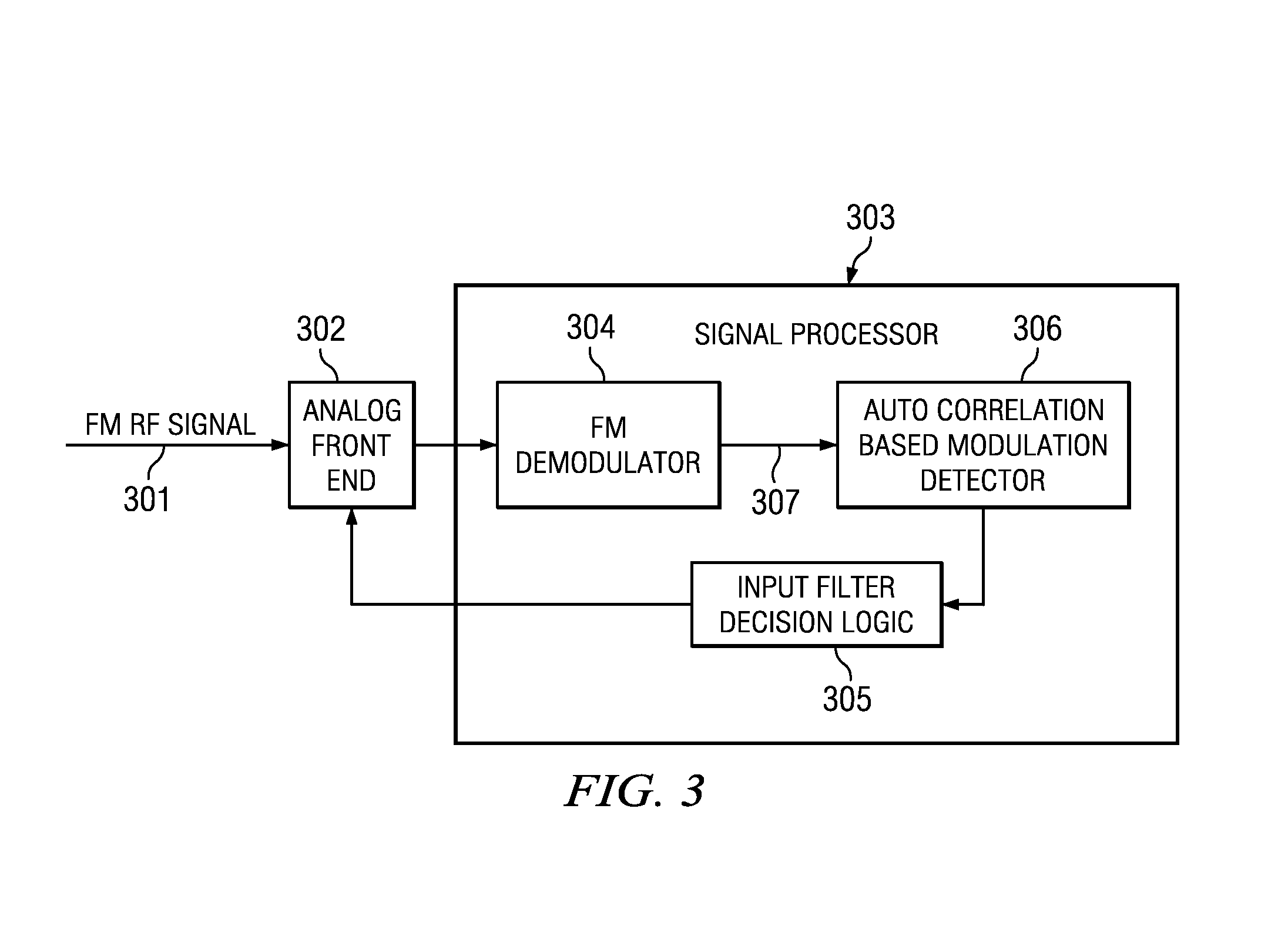 Robust FM Modulation Detector Using Signal Autocorrelation