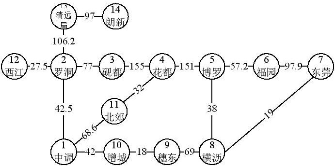 A Calculation Method of Link Importance in Power Communication Network Based on Link Availability