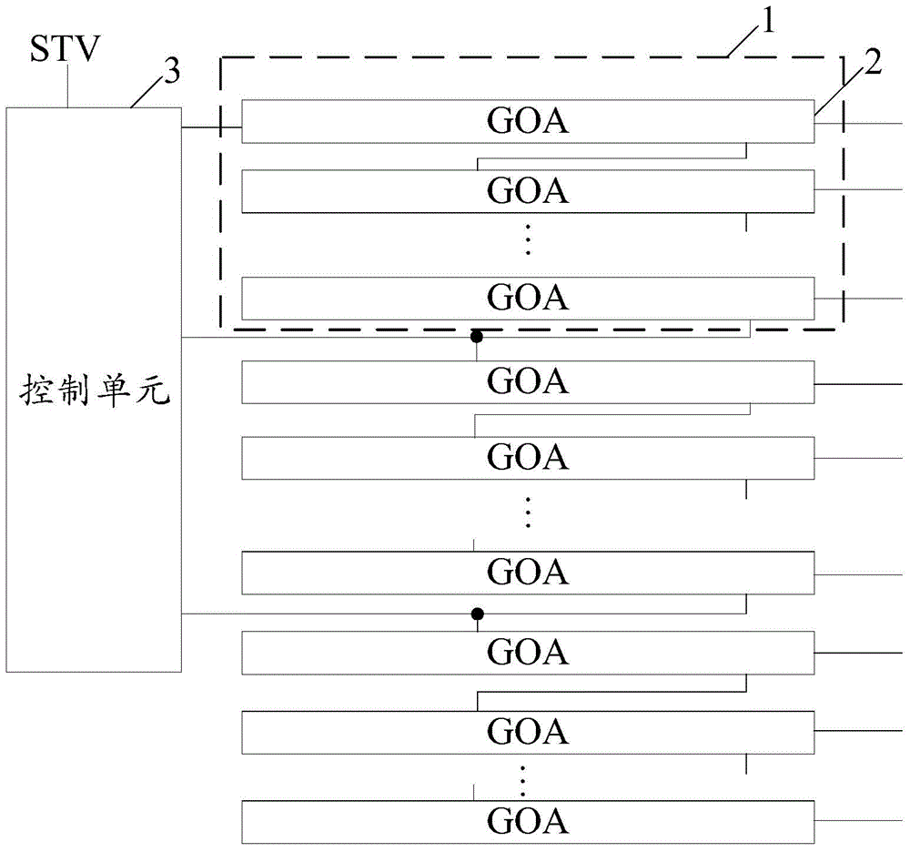GOA circuit and driving method thereof, as well as display panel and display device