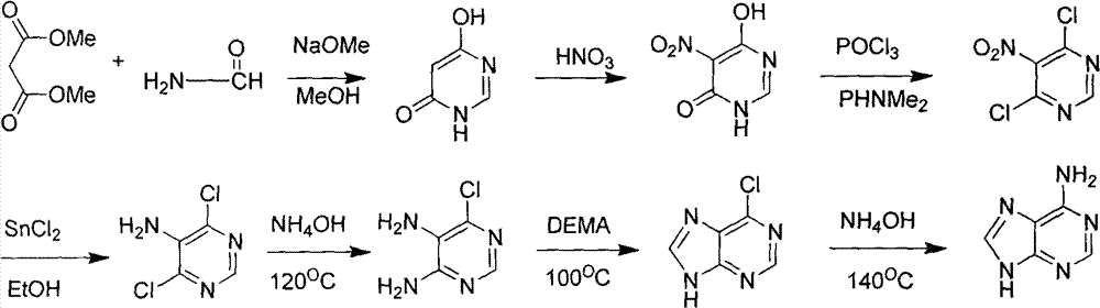Novel chemical synthesis method for adenine