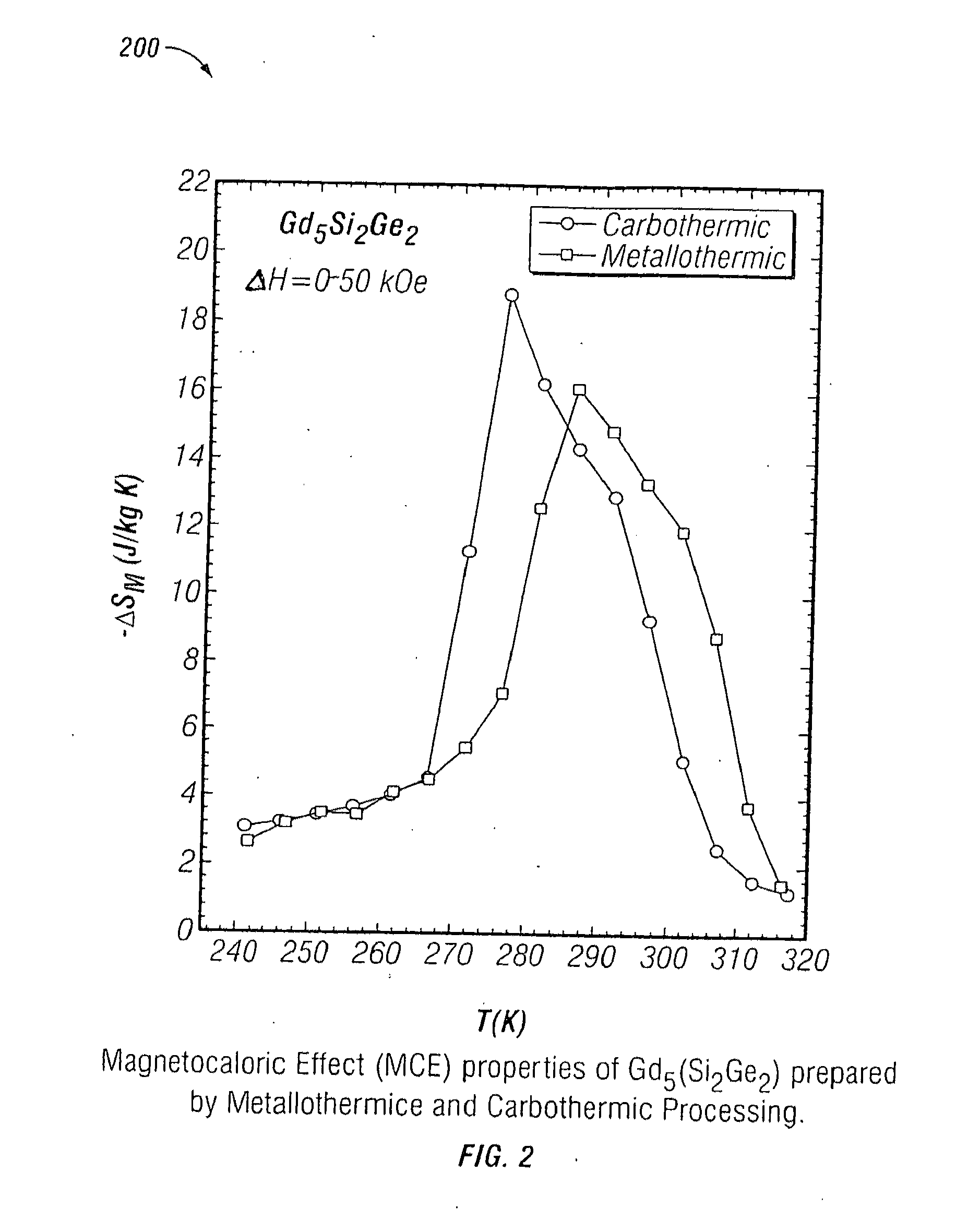 Preparation of R5X4 materials by carbothermic processing