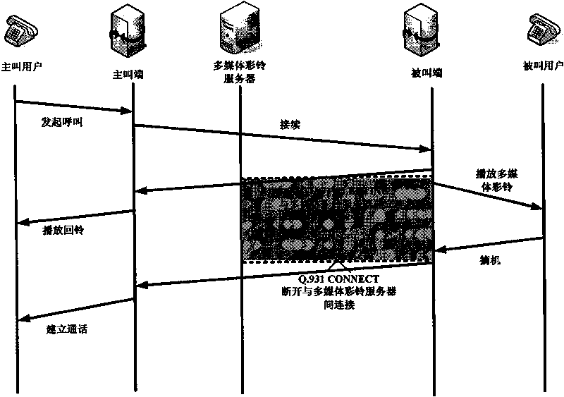VoIP based display system and method of calling/called two-way multimedia ring back tone