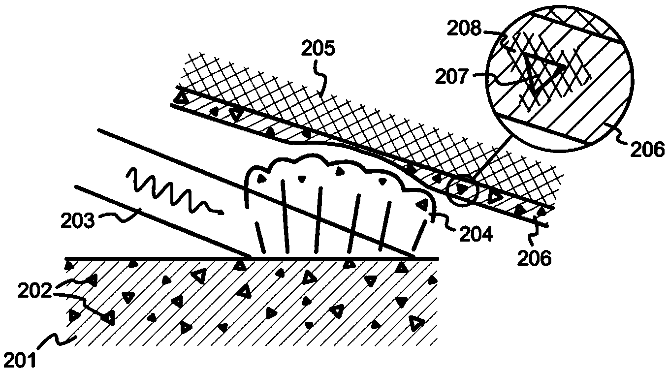 Coating material