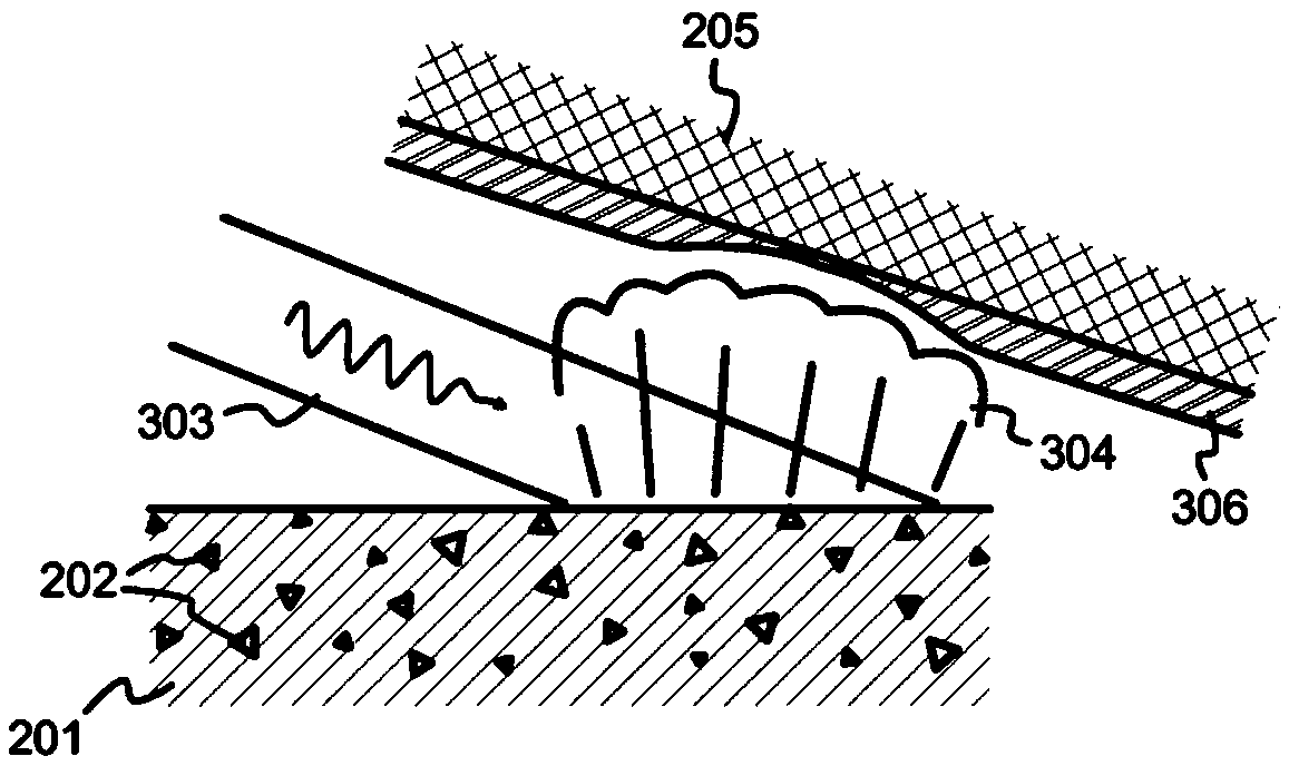 Coating material