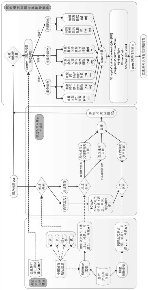 An intelligent house purchase assistant based on a dialogue robot