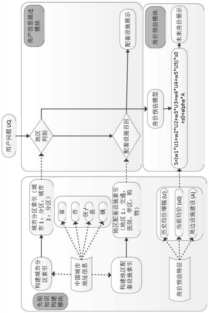 An intelligent house purchase assistant based on a dialogue robot