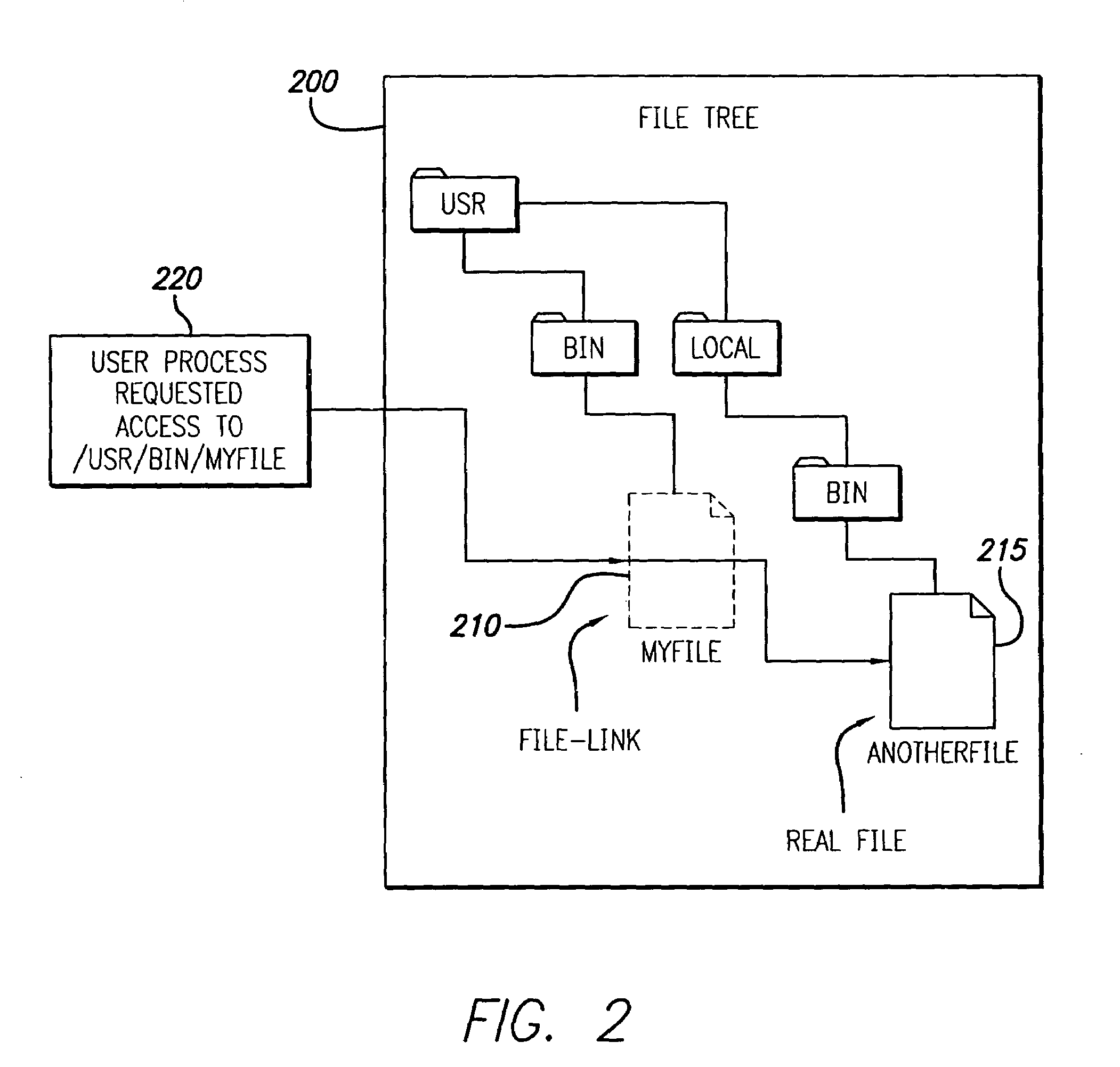 System and method for providing effective file-sharing in a computer system to allow concurrent multi-user access
