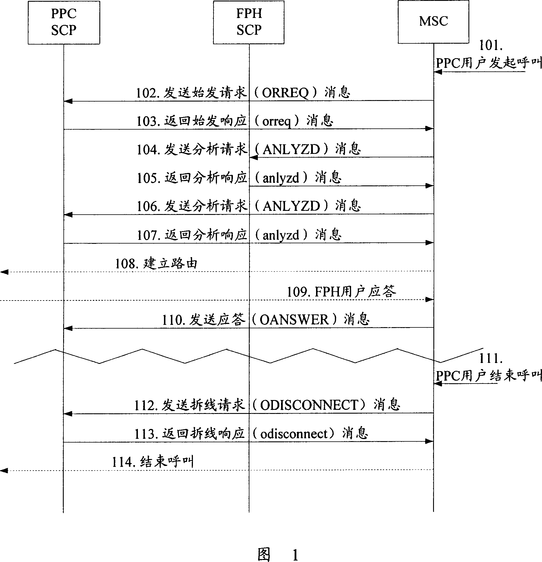 method-for-pre-payment-service-user-callingcalled-payment-telephone