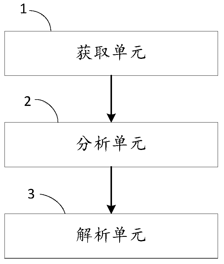 Optical communication control method, device and optical communication system