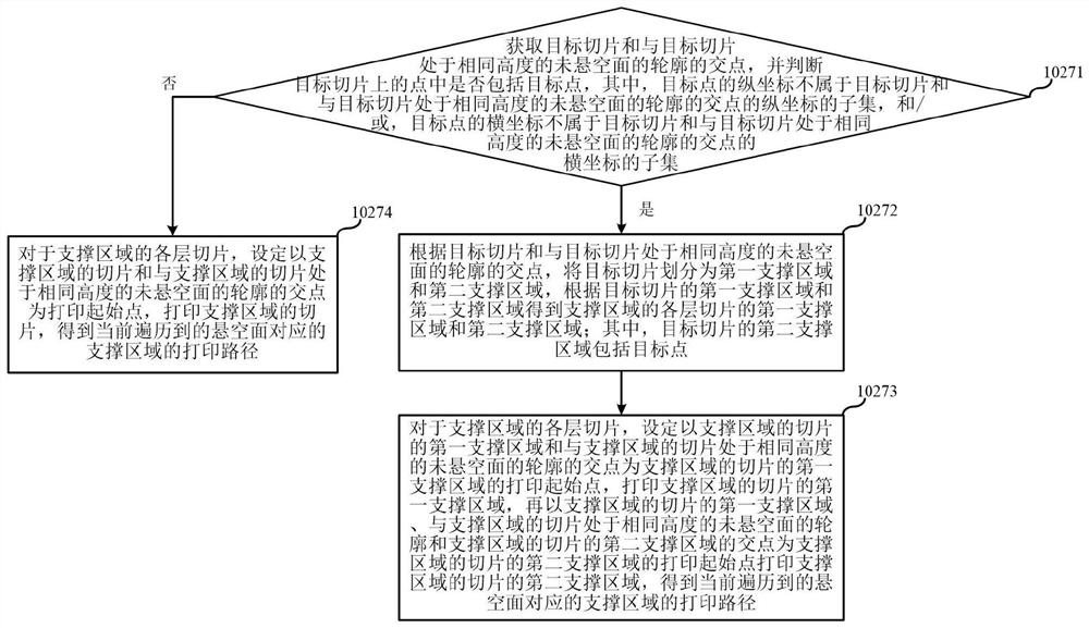 3D printing file generation method and device, computer equipment and storage medium