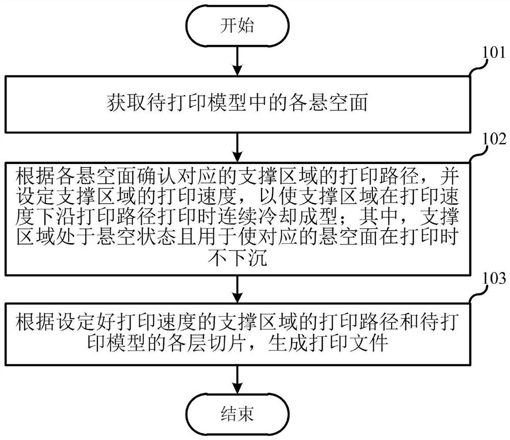 3D printing file generation method and device, computer equipment and storage medium