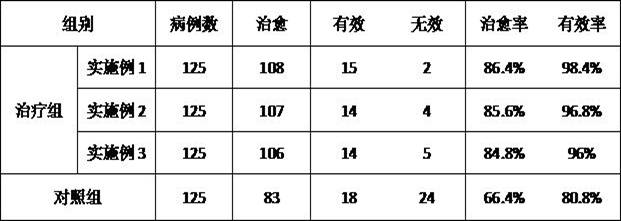 Traditional Chinese medicine composition for dredging meridians and collaterals