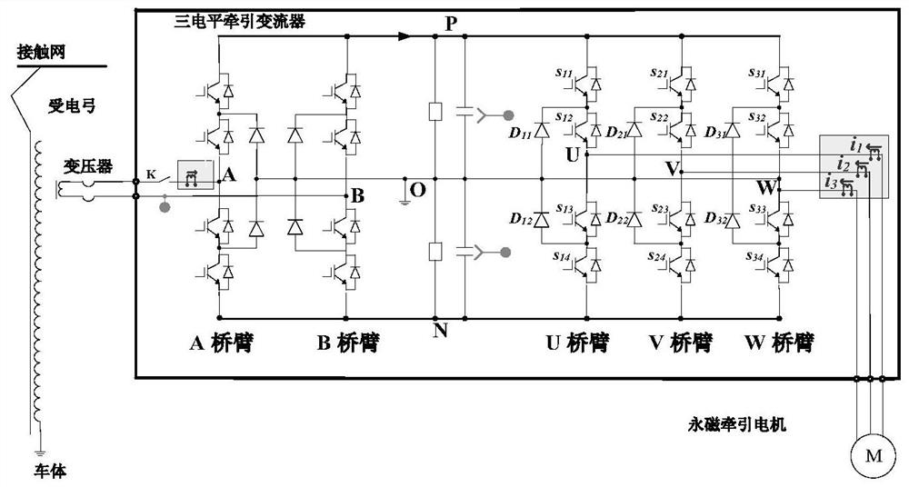 Dynamic optimization control method and system for thermal performance of traction converter