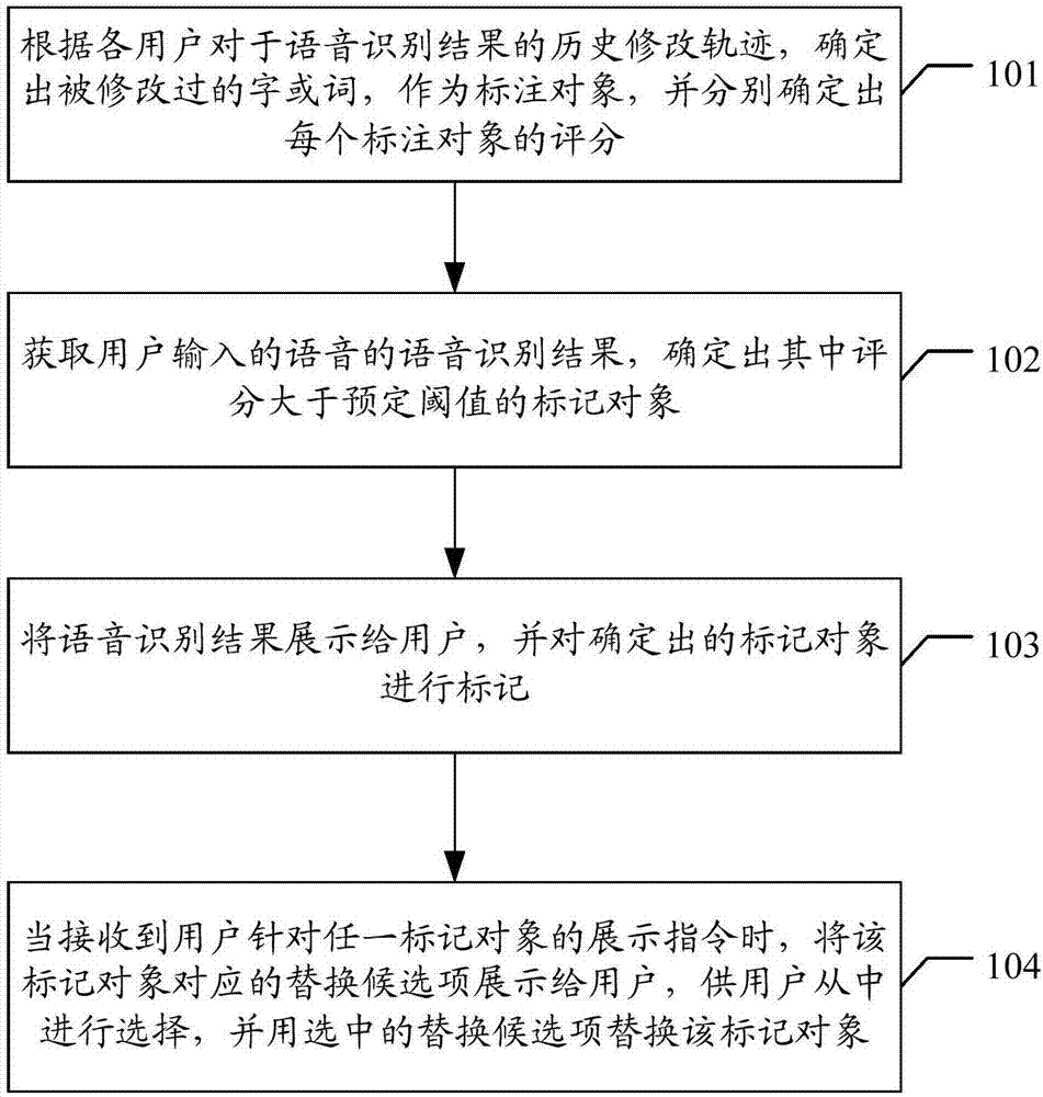 Speech recognition result error correction method and device based on artificial intelligence, and storage medium