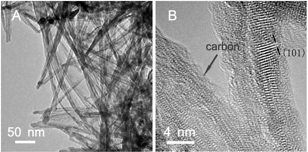 Preparation method for carbon-coated super-long titanium dioxide nanotube negative electrode material of lithium ion battery