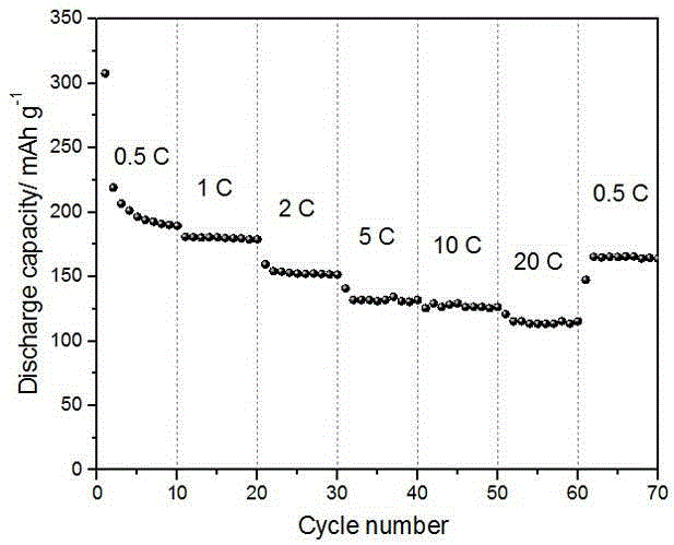 Preparation method for carbon-coated super-long titanium dioxide nanotube negative electrode material of lithium ion battery