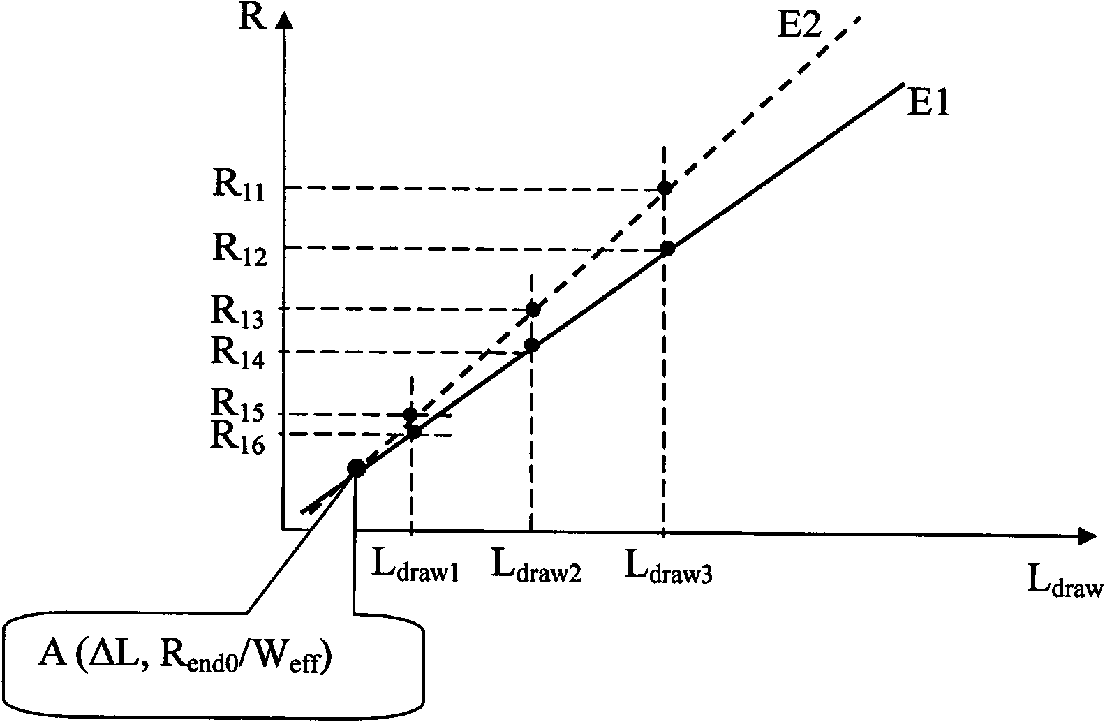 Method for extracting length offset value of resistance model