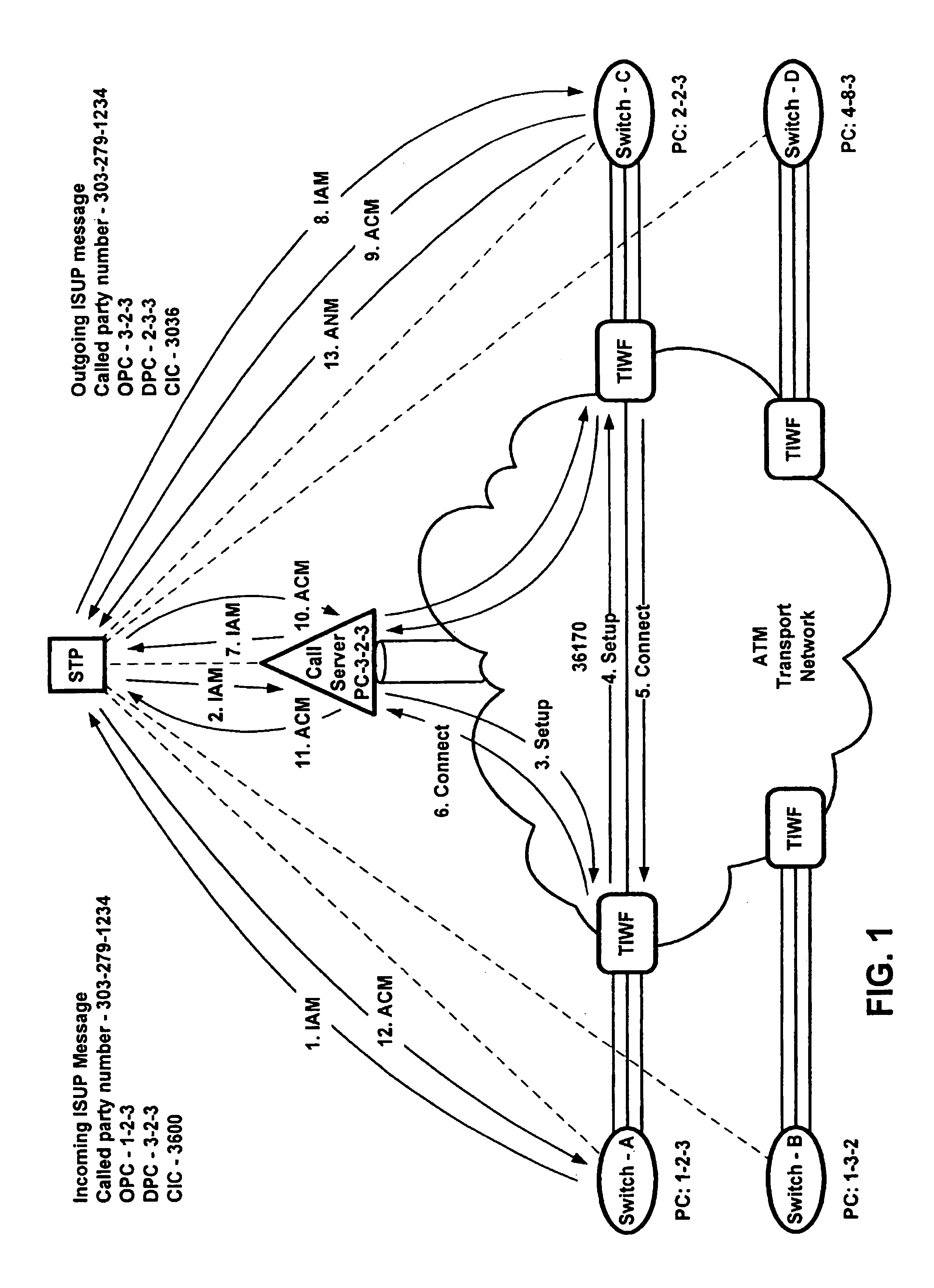 Automated mass calling control for public switched telephone networks employing a packet based virtual tandem