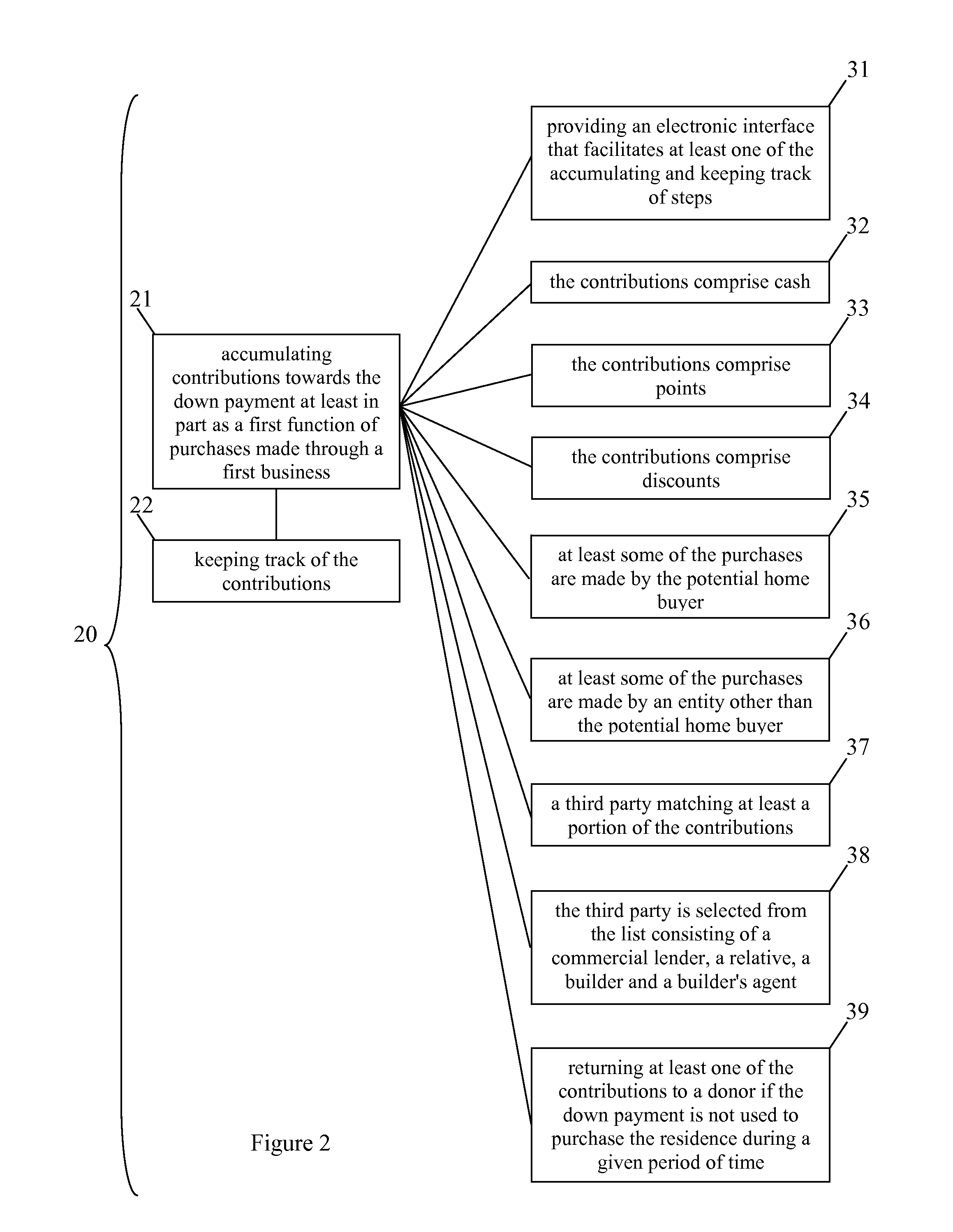 Home Registry with Advertiser Contributions