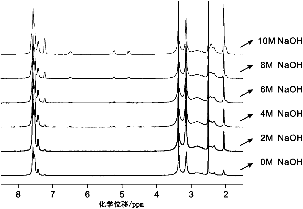 Preparation method of anionic polymer membrane with high chemical stability