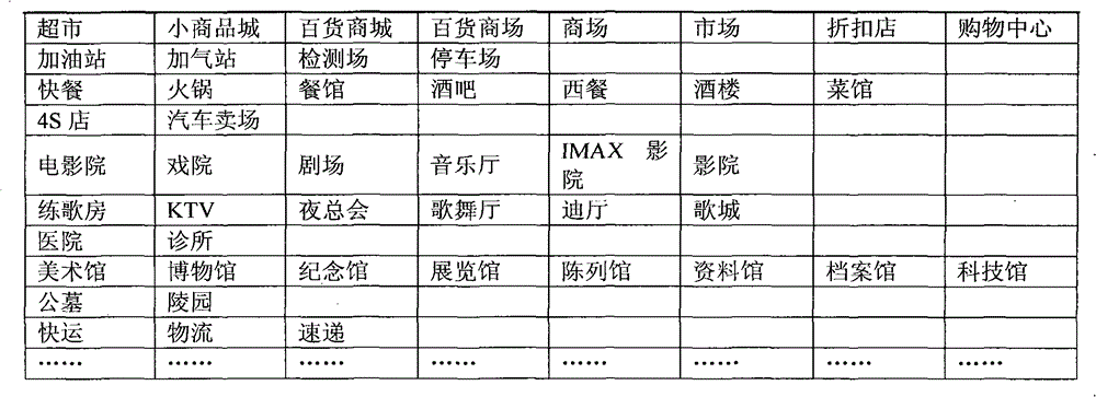 Organization information integrating and updating method on basis of Internet