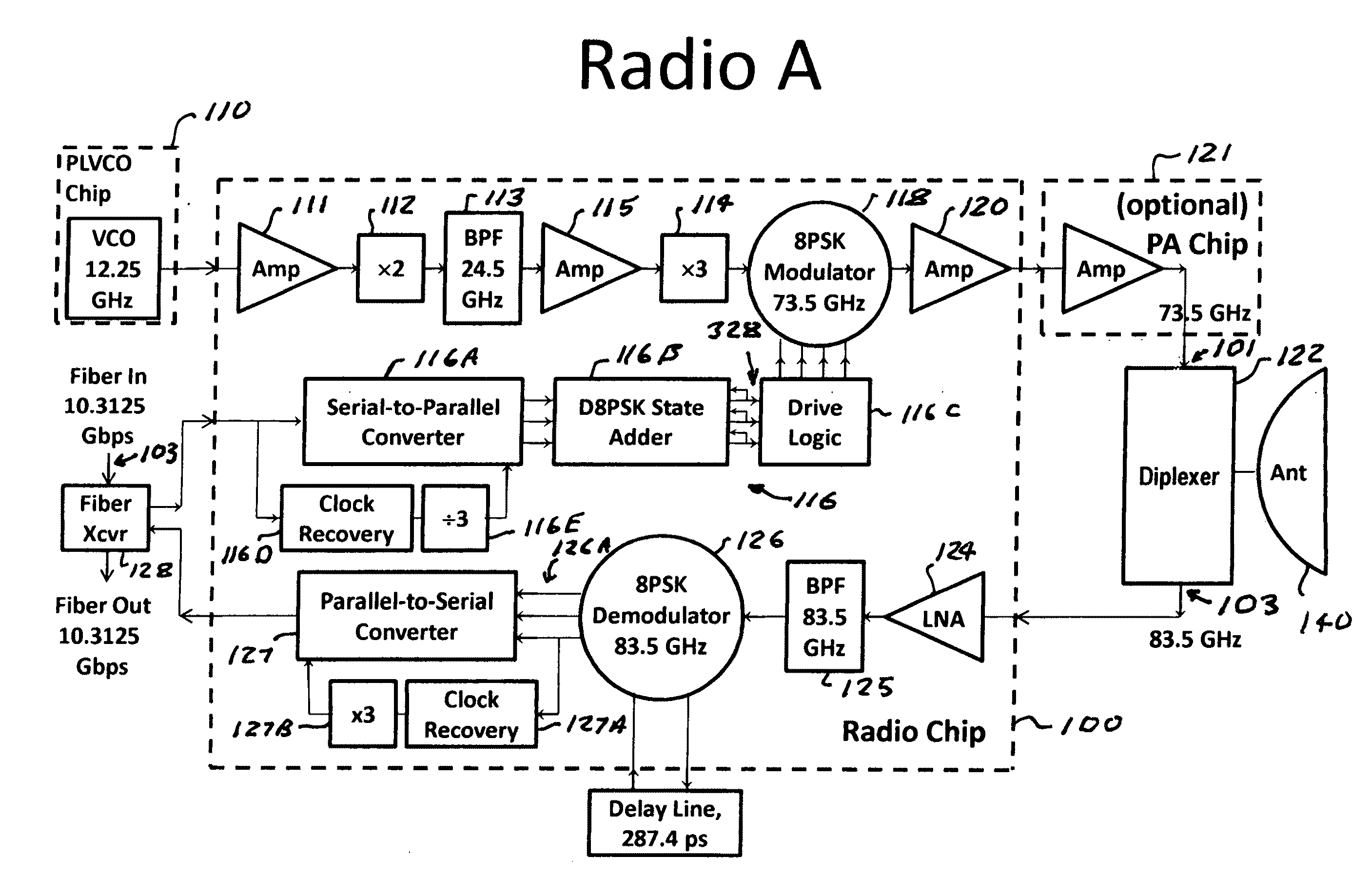 High data rate milllimeter wave radio on a chip