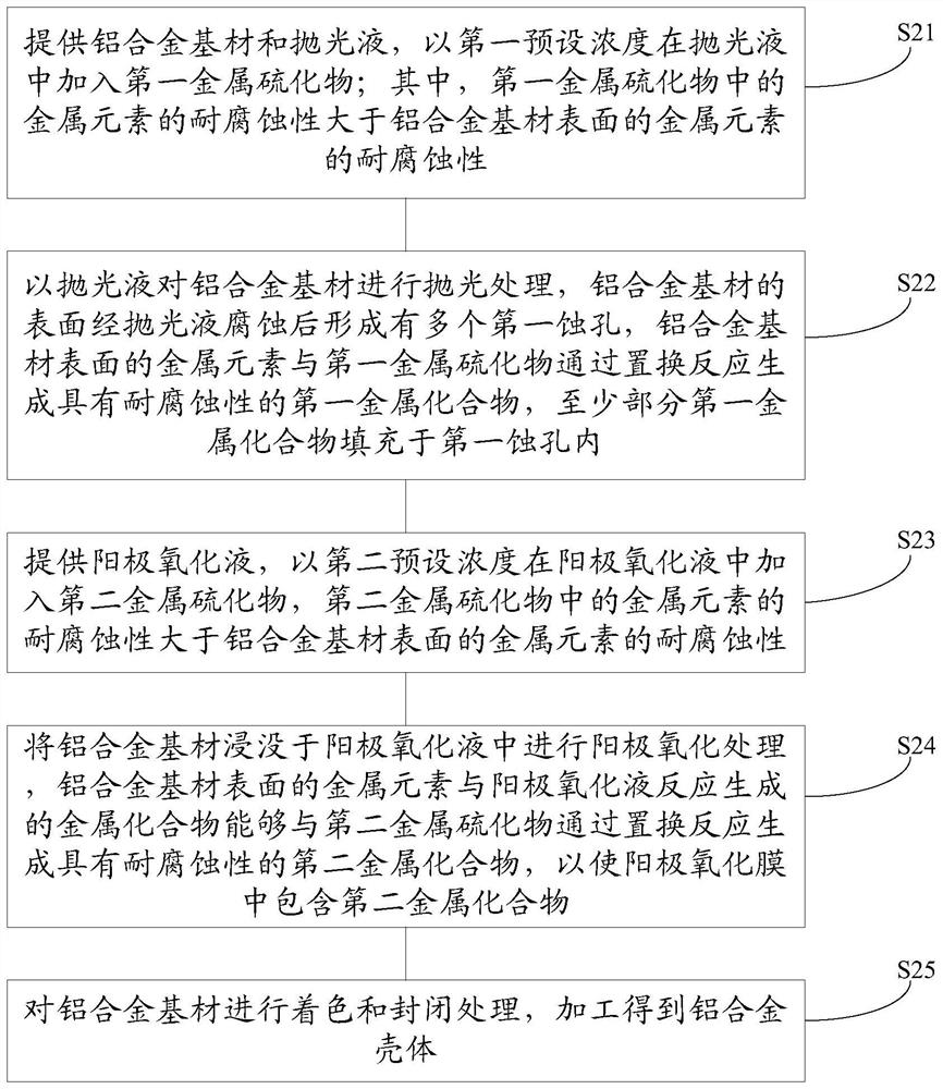 Aluminum alloy shell and its preparation method