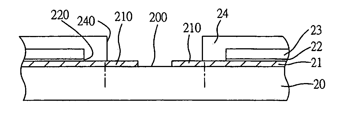 Method for manufacturing semiconductor package substrate