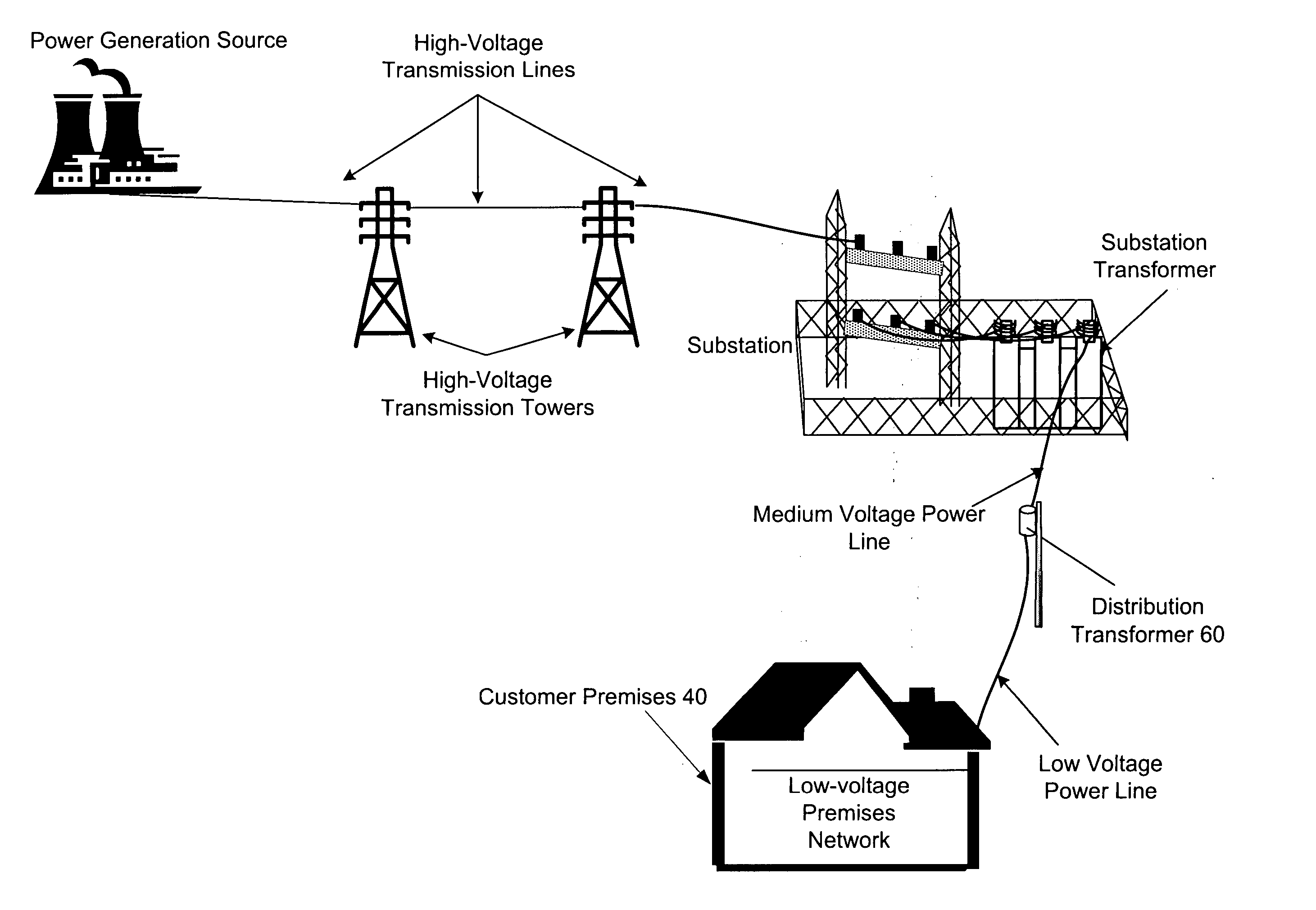Power line communication system with automated meter reading