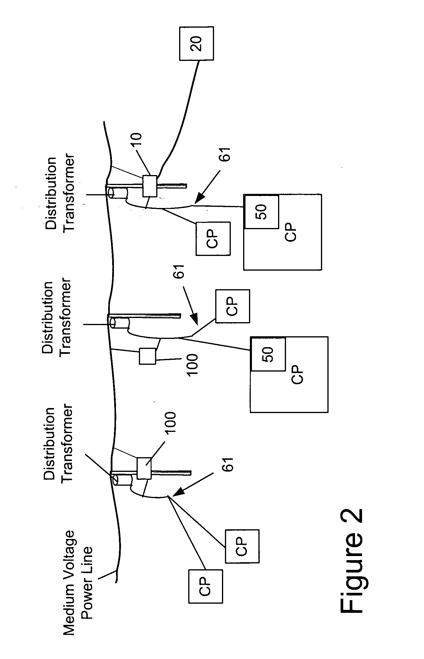 Power line communication system with automated meter reading