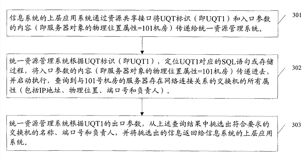 Method and system for sharing public resource data by multiple information systems
