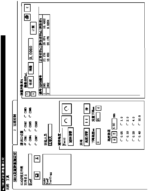 Rat toe swelling tester