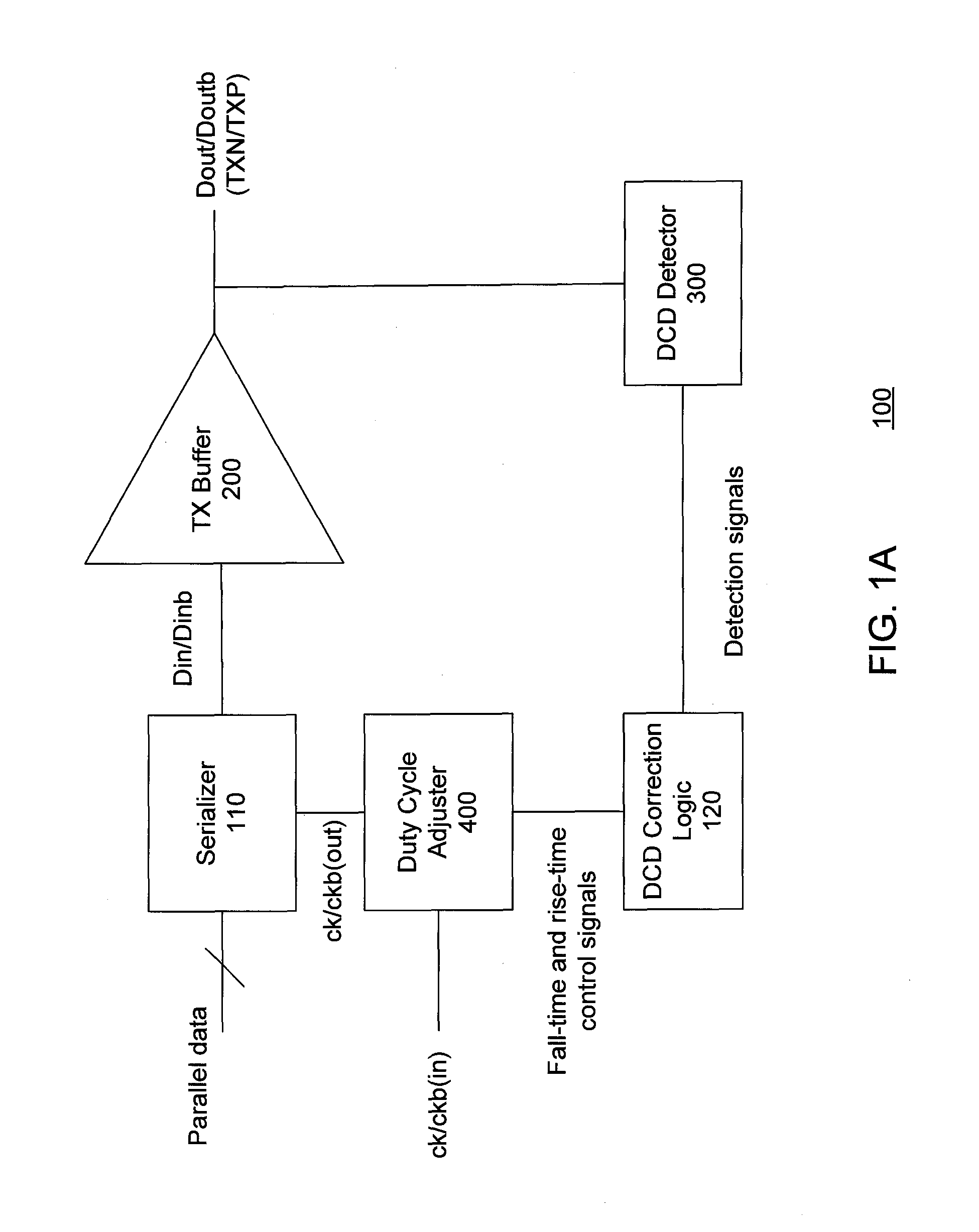 Apparatus and methods for detection and correction of transmitter duty cycle distortion