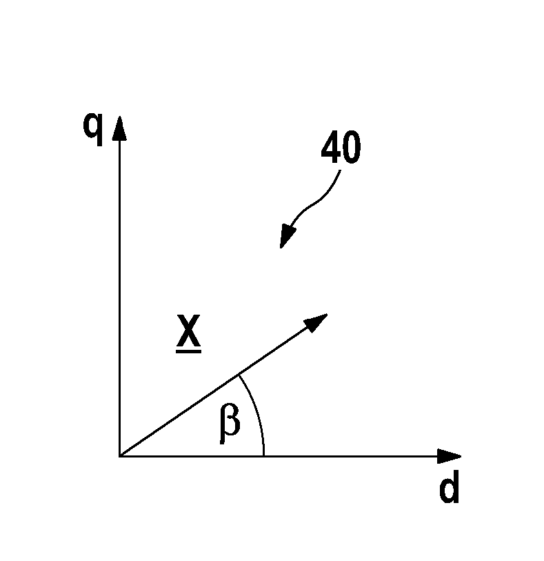 Method, device, and computer program for determining an offset angle in an electric machine