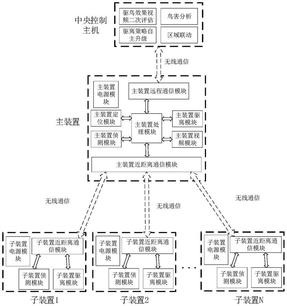 System and method for evaluating and treating bird damage of power system